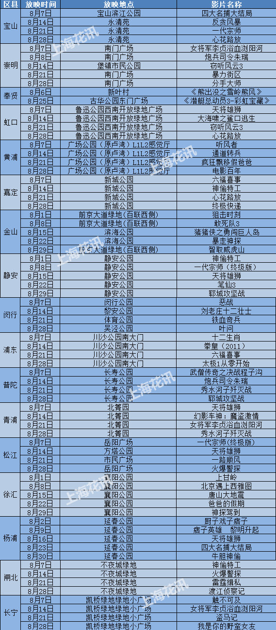 露天电影8月拍片